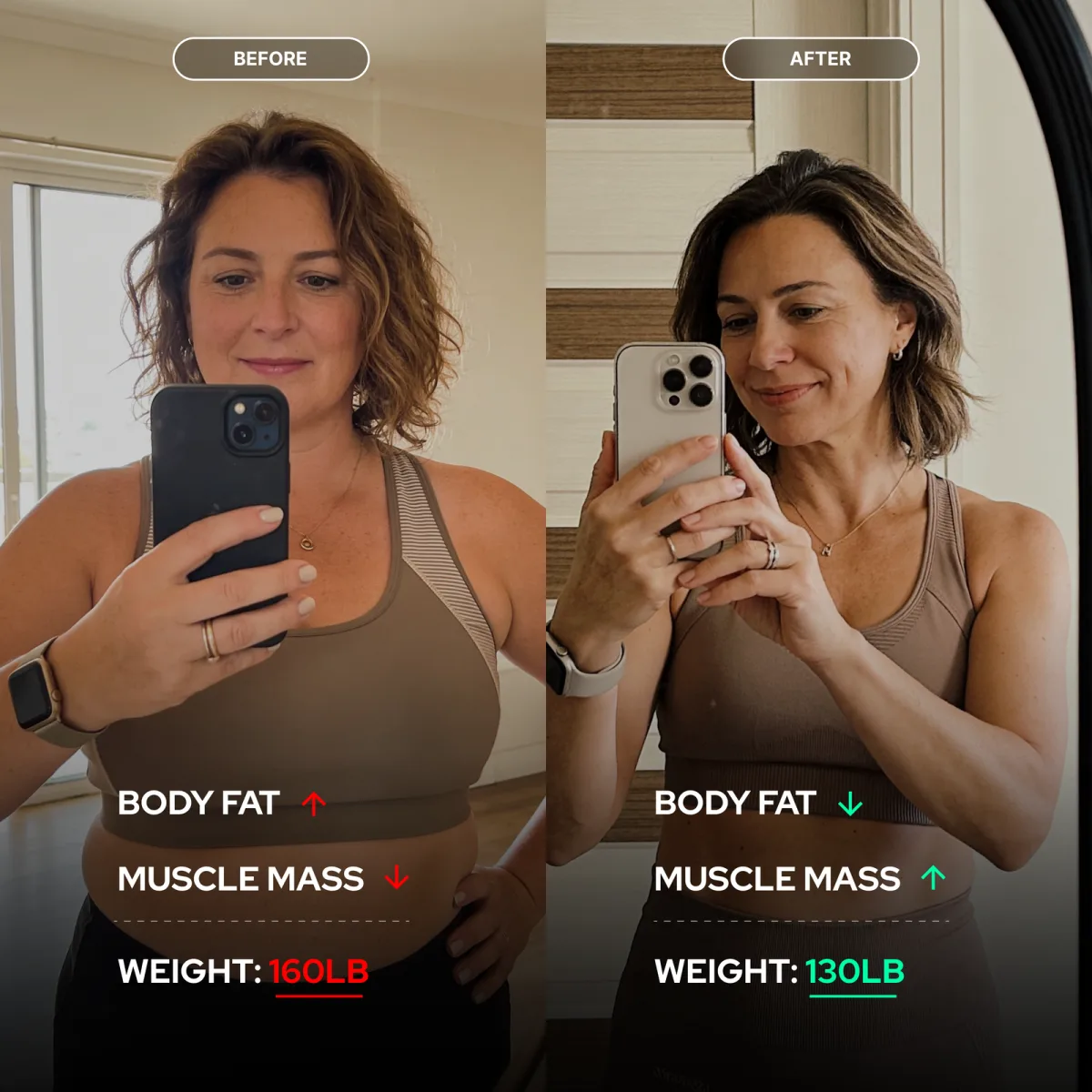 Before and after: body fat down, muscle mass up, weight from 160 lb to 130 lb