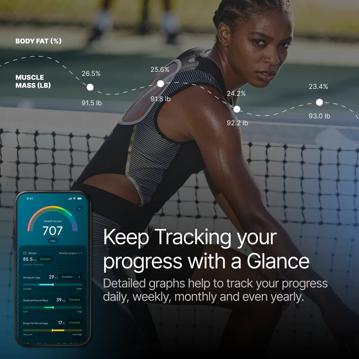 Keep tracking your progress at a glance: body fat percent and muscle mass trending across weeks in the Hume app
